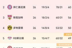 法兰克福客场大胜，提升积分榜排名的简单介绍